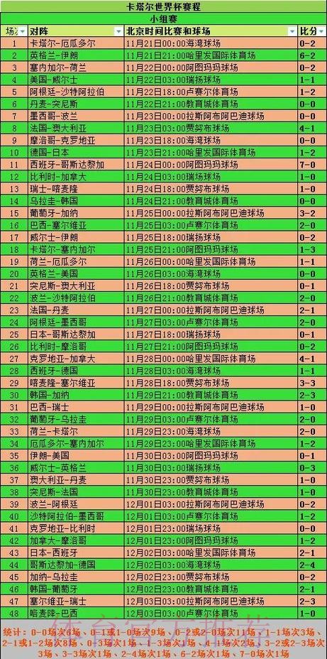 全面解析世界杯球队比赛数据统计分析