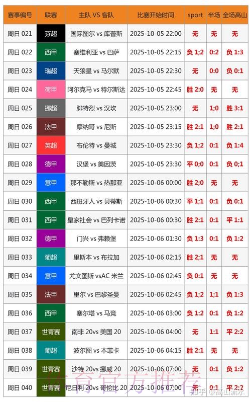 全面详尽的世界杯比分统计分析网站