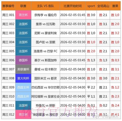 全面详尽的世界杯比分统计分析网站